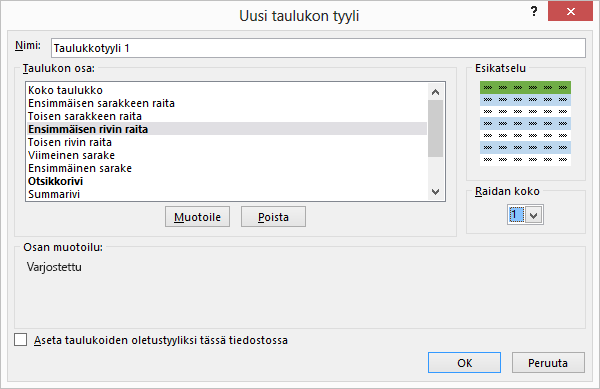 Uuden Taulukon tyyli -valintaikkunan asetukset mukautettujen tyylien lisäämiseksi taulukkoon