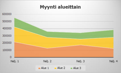 Aluekaavio