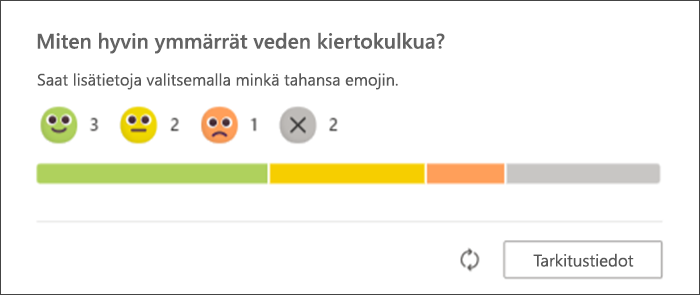 näyttökuva opiskelijoiden vastauksista reflectin kuulumisten jakamiseen, kun ne näkyvät opettajan alkuperäisellä sivulla. palkkikaavio näyttää, kuinka moni opiskelija vastasi kullakin emojilla ja kuinka moni ei ole vielä vastannut