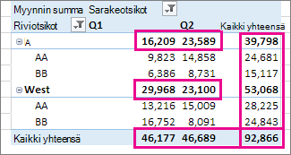 Pivot-taulukon kokonaissummat ja välisummat