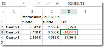 Excel-tiedot negatiivisilla prosenteilla punaisiksi muotoiltuina solussa D3.