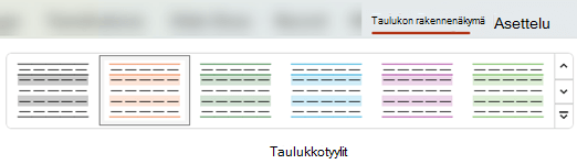 Taulukon rakennenäkymä -välilehdessä voit valita useista ennalta määritetyistä taulukkotyyleistä, jos haluat käyttää taulukossa nopeasti erilaisia muotoiluja.