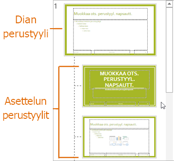 Dian perustyyli ja asettelut PowerPointin Dian perustyyli -näkymässä