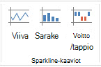 Sparkline-komennot Lisää-välilehdessä