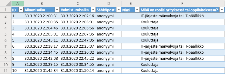 Excel tulokset näyttävät työkirjan tiedot