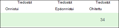 Mover-tiedostot ohitettiin, tiedostot epäonnistuivat ja tiedostot onnistuivat.