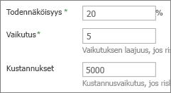 Todennäköisyys, Vaikutus ja Kustannukset