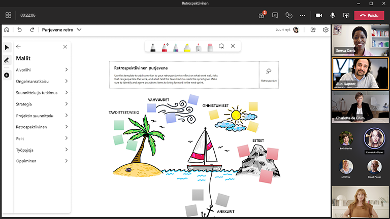 Retrospektiivinen malli Whiteboardissa