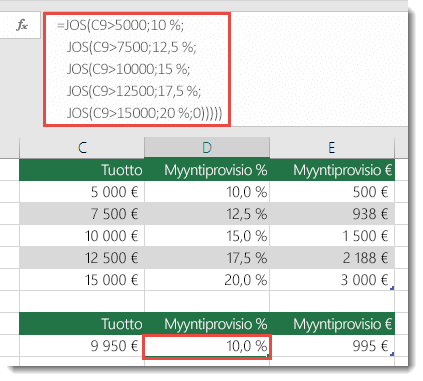 Kaava solussa D9 on väärässä järjestyksessä, eli JOS(C9>5000;10%;JOS(C9>7500;12,5%,JOS(C9>10000;15%,JOS(C9>12500;17,5%,JOS(C9>15000;20%;0)))))