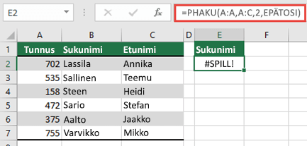 #SPILL! -virhe aiheutui solun E2 funktiosta =VLOOKUP(A:A,A:D,2,FALSE), koska tulokset levittyisivät laskentataulukon reunan ulkopuolelle. Siirrä kaava soluun E1, niin se toimii oikein.