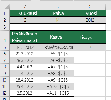 Päivämäärän pidentäminen tai lyhentäminen