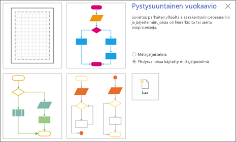 Näyttökuva pystysuuntaisen vuokaavion näytöstä, jossa on näkyvissä mallin ja mittayksikön asetukset.