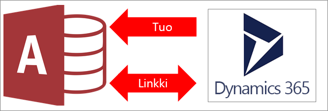 Accessin yhdistäminen Dynamics 365:een