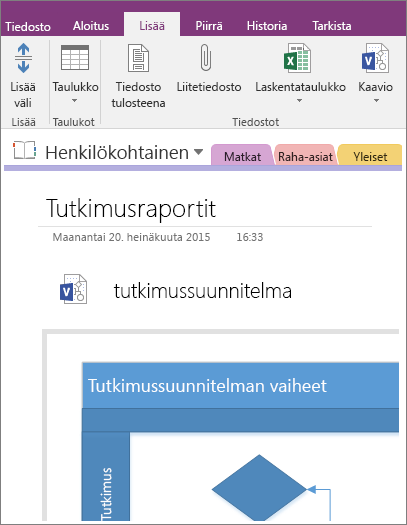 Näyttökuva valmiin Visio-kaavion lisäämisestä OneNote 2016:een.