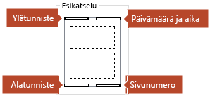 Esikatselukuva osoittaa, mitkä kohteet näkyvät tulostetuilla muistiinpanosivuilla.