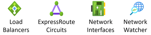 Azure Networking -kaavain.