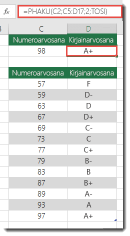 Kaava solussa D2 on =PHAKU(C2;C5:D17;2;TOSI)