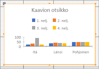 Esimerkkikaavio