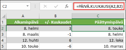 Päiväys-funktiolla voit lisätä tai vähentää kuukausia päivämäärästä. Tässä tapauksessa =PÄIVÄYS(A2,B2), jossa A2 on päivämäärä, ja B2:ssa on lisättävien tai vähennettävien kuukausien määrä.