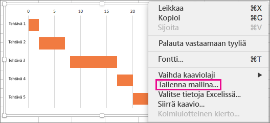 Pidä Komento-vaihtoehto valittuna ja napsauta kaaviota. Valitse sitten Tallenna mallina.