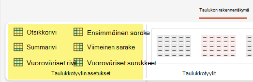 Voit lisätä sävytystyylejä taulukon tiettyihin riveihin tai sarakkeisiin.