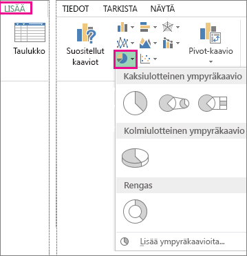 Lisää-välilehden Kaaviot-ryhmän ympyräkaaviovaihtoehto