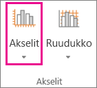 Kaavio-välilehden Akselit-painike