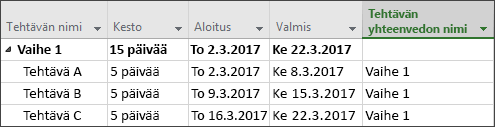 Tehtävän yhteenvedon nimi -sarake