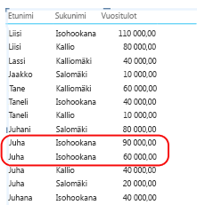 Esimerkki raportista, jossa näkyvät yhdistetyt arvot