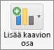 Valitse Kaavion rakenne -välilehdessä Lisää kaavion osa