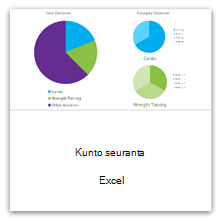 Valitse tämä, jos haluat käyttää Kuntoiluseurantamallia.