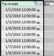 Päivämääräsarake Power Pivotissa