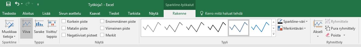 Sparkline-kaavioiden työkalut