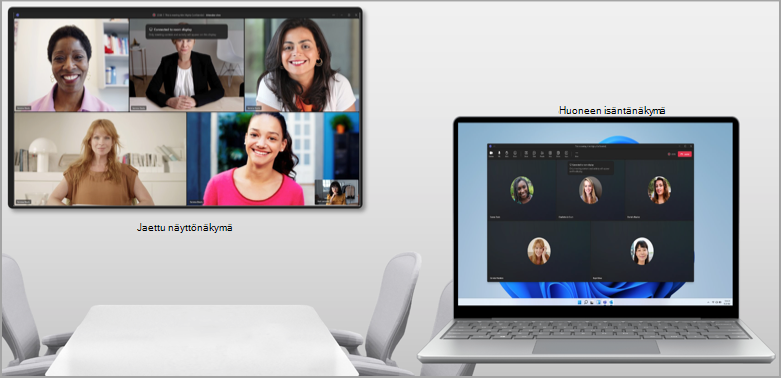 Jaettu näyttönäkymä ja kokoustilan isäntänäkymä