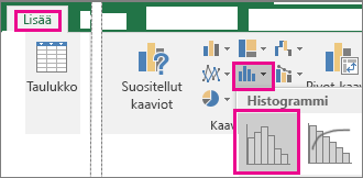 Histogrammi-komento Lisää tilastokaavio -painikkeesta käsin