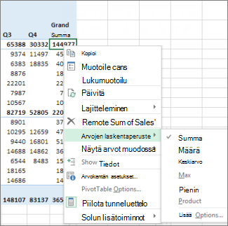 Pivot-taulukon lukuarvokentässä käytetään oletusarvon mukaisesti Summa-funktiota