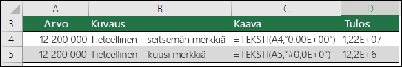 Tieteellisen merkintätavan muotoilukoodit