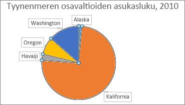 Ennen ympyrän sektoreiden kääntämistä