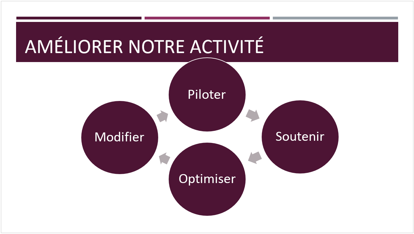 Le thème prédéfini Dividende