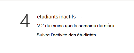 Vignette des données sur les étudiants inactifs