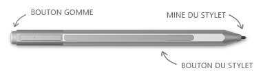 Stylet Surface, avec des légendes pour la gomme, la pointe et le bouton droit de la souris