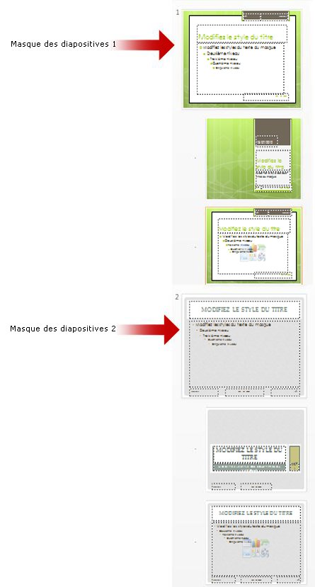 Plusieurs masques des diapositives