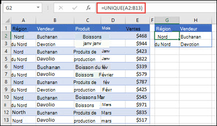 Utilisation de UNIQUE pour renvoyer une liste de vendeurs.