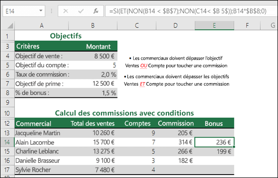 Exemple de calcul de prime de ventes avec les fonctions ET, SI et NON.  La formule dans la cellule E14 est =SI(ET(NON(B14<$B$7),NON(C14<$B$5)),B14*$B$8,0)