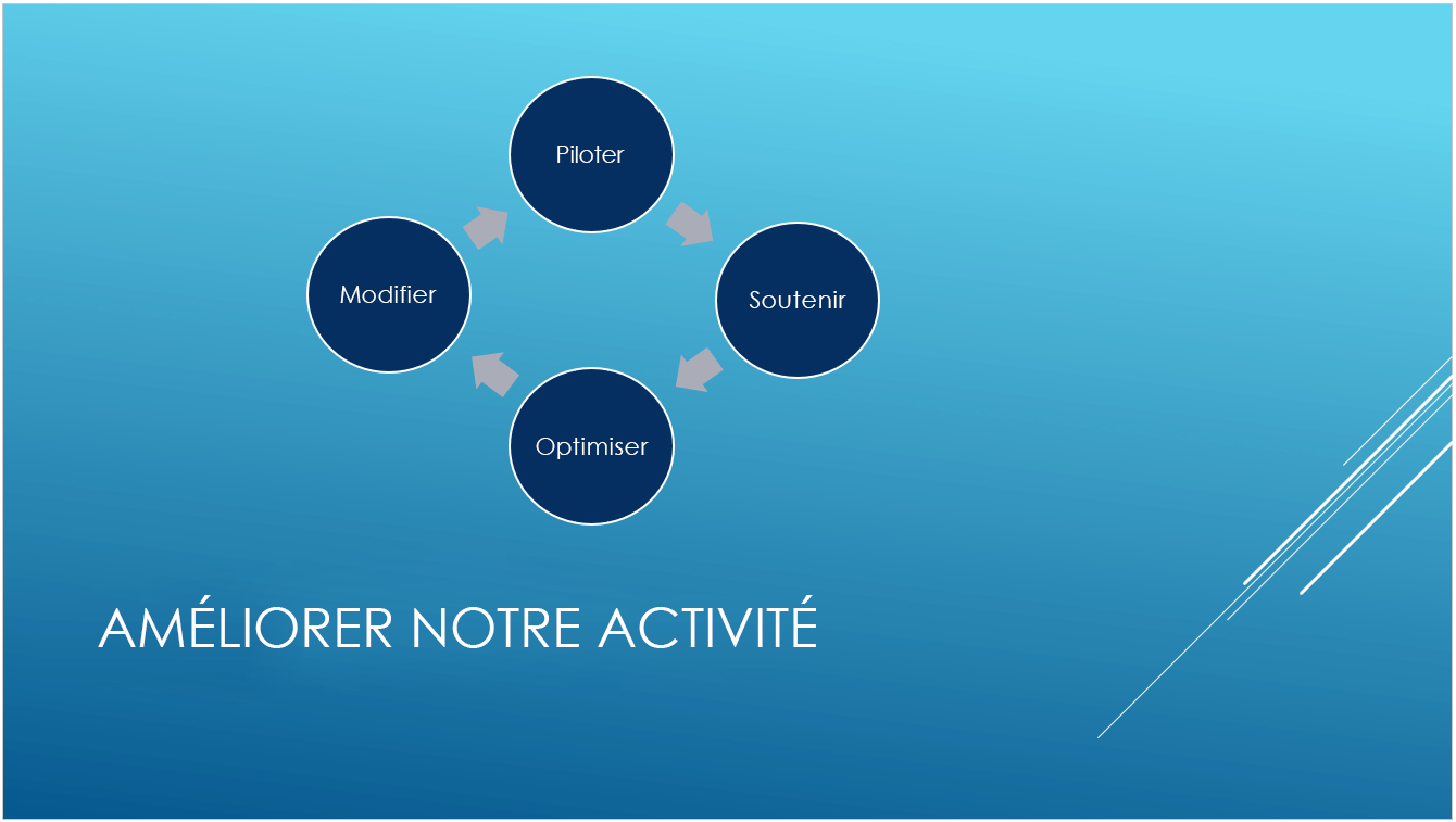 Le thème prédéfini Secteur