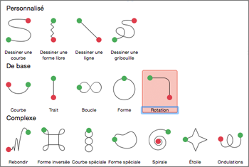 Appliquer une animation de trajectoire sous l’onglet Animations