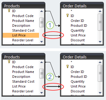 Le type de jointure est indiqué par le style du trait.