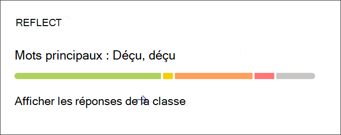 Point d’accès pour afficher les informations détaillées sur les points faits avec Réflexions. La carte comporte une barre colorée qui reflète la répartition les différents sentiments partagés par les étudiants. Sélectionnez la carte pour obtenir des informations plus détaillées.