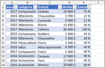 Colonne 2 Excel 