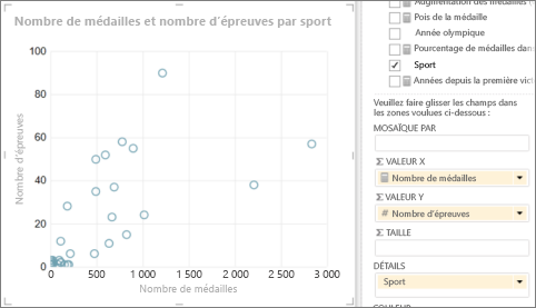 Convert Power VIew table to a scatter chart